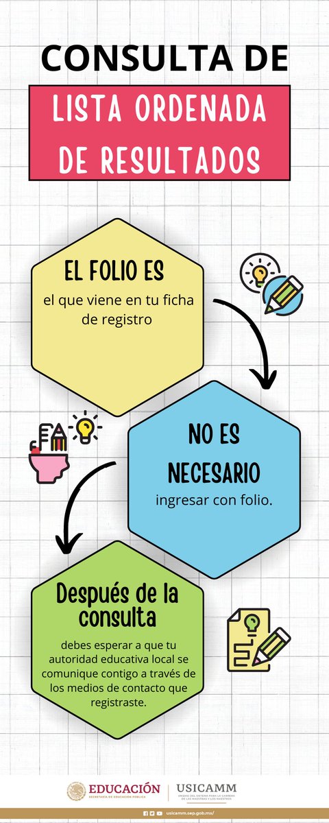 ⚠️ Información sobre el listado nominal ordenado de resultados.