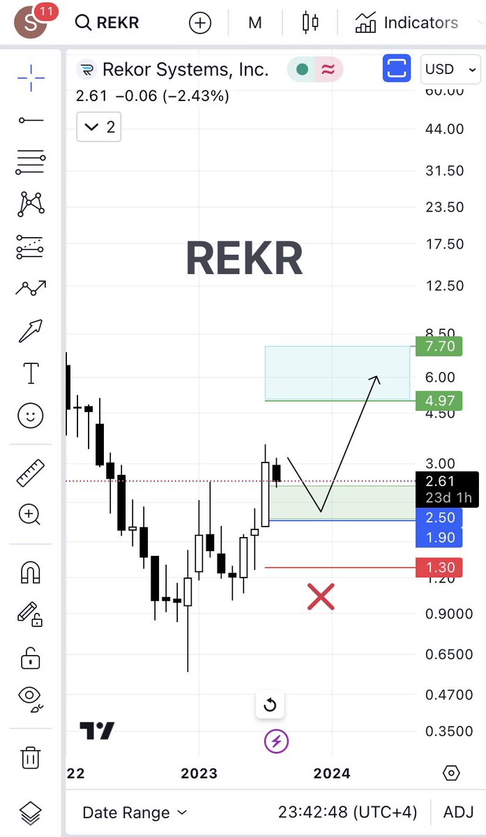 $REKR