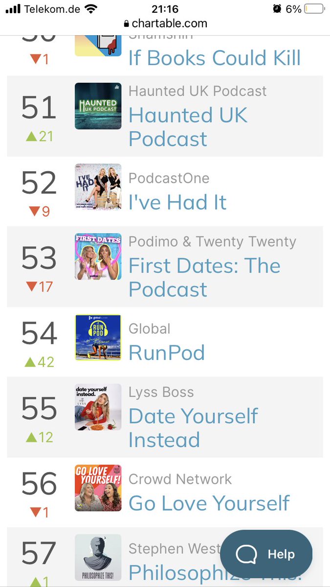 MarieWProofread's tweet photo. Ah so exciting !! Podcast party time @HauntedUKPod . Think first time getting in touching distance to top 50 in Apple . Thanks to everyone whoβs listening or listened or plans to listen!! ππ«Άπ #hauntedukpodcast #applechart #societyandculturechart #scripteditor https://t.co/0y4B9mAnnI