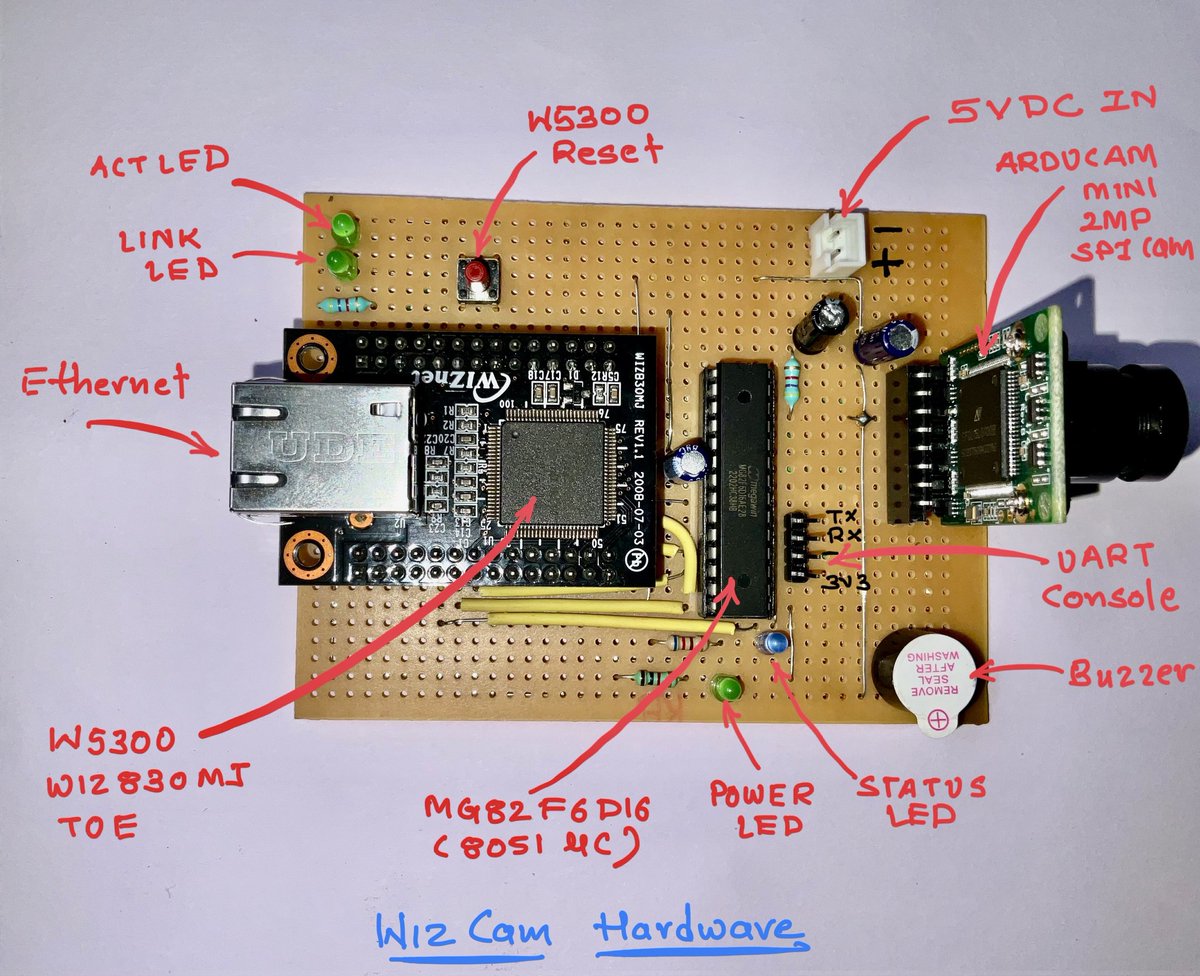 ravi_a_geek's tweet photo. Demo video of IoT enabled smart camera using @WiznetTeam w5300 and .2$ low resource and low pin count 8051 core MG82F6D16 uC
@WIZnetHK
Project Document at https://t.co/xX5OtUTIhC https://t.co/HJmCayyCSL