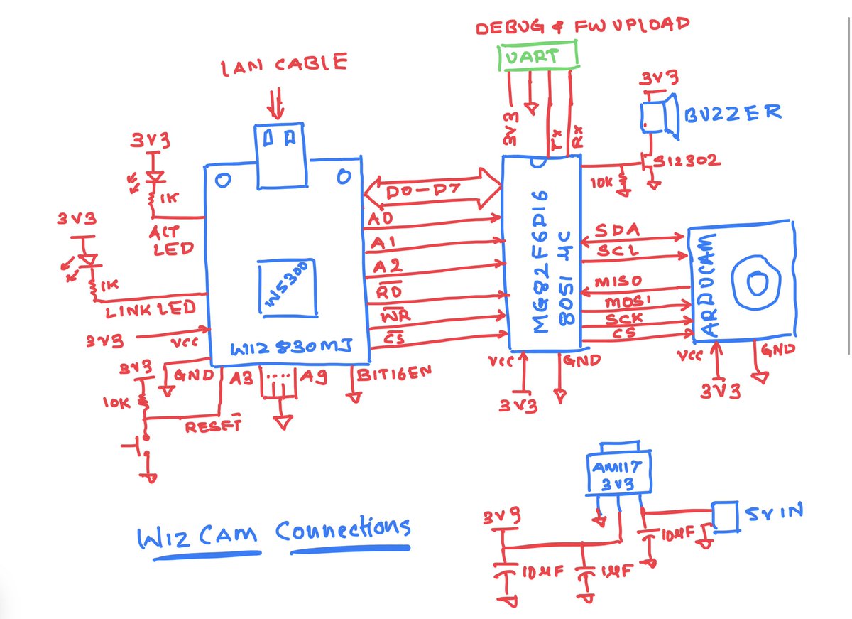 ravi_a_geek's tweet photo. Demo video of IoT enabled smart camera using @WiznetTeam w5300 and .2$ low resource and low pin count 8051 core MG82F6D16 uC
@WIZnetHK
Project Document at https://t.co/xX5OtUTIhC https://t.co/HJmCayyCSL