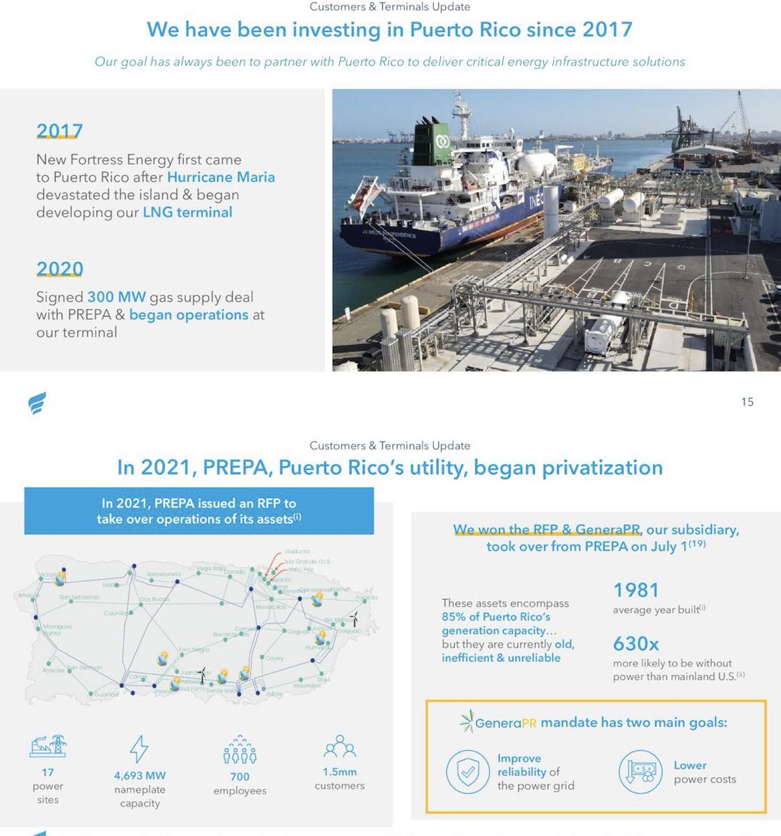SusanSakmar's tweet photo. Full slide deck for $NFE 2Q23 ER can be found here. Slides that caught my attention: “We are at an inflection point as $3.2B of infrastructure comes online in next ~90 days.” 👀 Plus slides about @new_fortress projects, including #FastLNG and #PuertoRico. #LNG #USLNG #MexicoLNG #ONGT