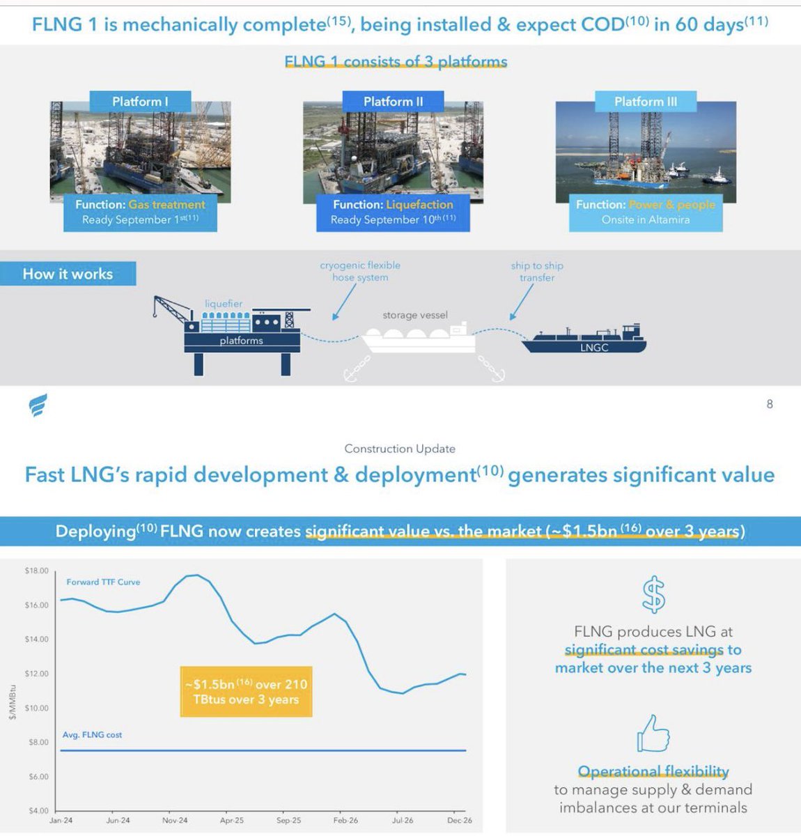SusanSakmar's tweet photo. Full slide deck for $NFE 2Q23 ER can be found here. Slides that caught my attention: “We are at an inflection point as $3.2B of infrastructure comes online in next ~90 days.” 👀 Plus slides about @new_fortress projects, including #FastLNG and #PuertoRico. #LNG #USLNG #MexicoLNG #ONGT