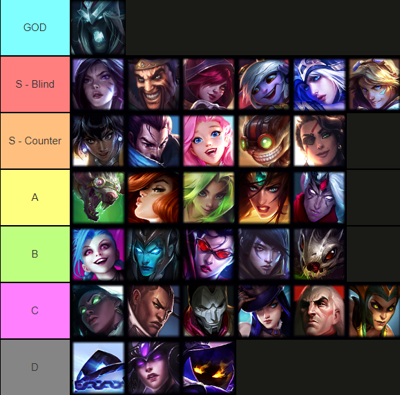 Reptile on X: Updated 13.15 ADC Tierlist, people often ask me what are the  Top5 ADCs in Soloq? -> All of the S - Blind ADCs I also underrated Zeri,  Sivir, Vayne