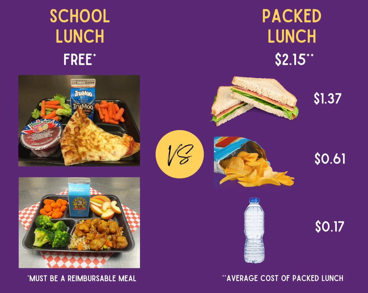 Reimbursable breakfast and lunch are FREE this year! Save time and money by choosing to eat in the cafeteria. #schoolbreakfast #schoollunch #whomakesyourfood

Menus can be found at buff.ly/3ONtIb2