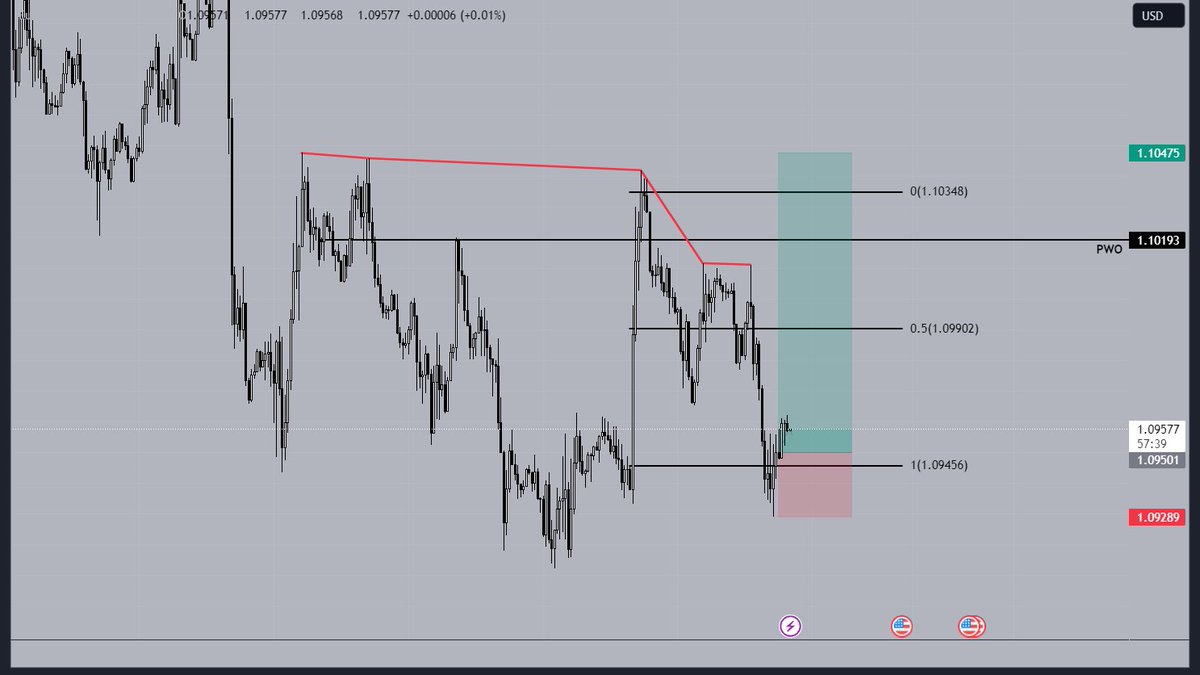 #EURUSD böyle bir setup'um var yeni orderladım işlemde değilim biraz geç farkettim liq alanları güzel görünüyor aşağıdan tepkide güzel bakalım zararları çıkarırız umarım