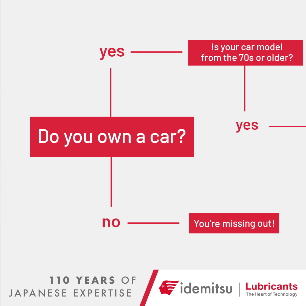 IdemitsuK's tweet photo. Find out which Idemitsu you need in your life right now! Share this with your friends to see what they get!

#IdemitsuKenya #Kenya #Africa #Idemitsu #EngineOil https://t.co/5VZN6TUBZS