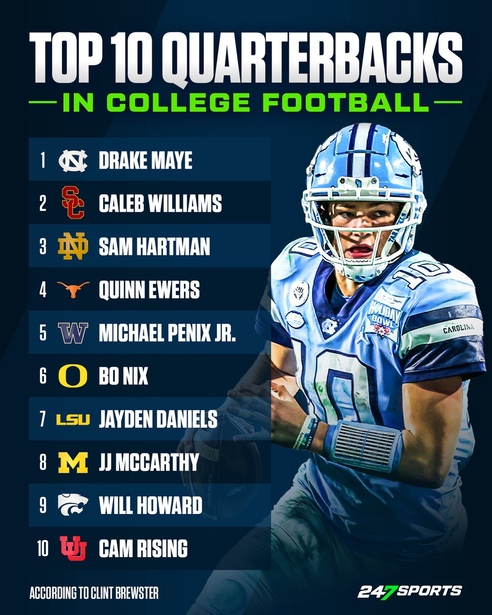The top 10 P5 quarterbacks in college football, via @clintbrew247 🏈 Who is too high or too low? Who got left off? FULL LIST: 247sports.com/longformarticl…