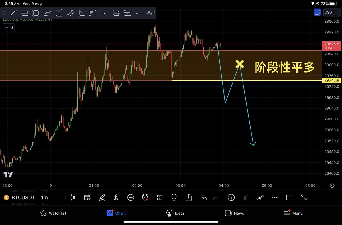 Anson Tan|CTA Algo Trader (BTC ETH) tweet media