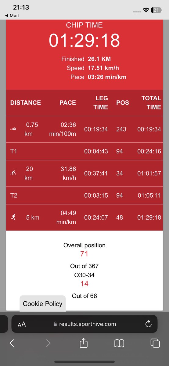 TomJoynerr's tweet photo. First triathlon completed at the weekend. Little bit hectic with so many other competitors. Old man gave me a run for my my money too. Onto the next one. 🏃‍♂️ 💨 

@challenge_ldn #swim #bike #run #race https://t.co/AuxLQXpkoR