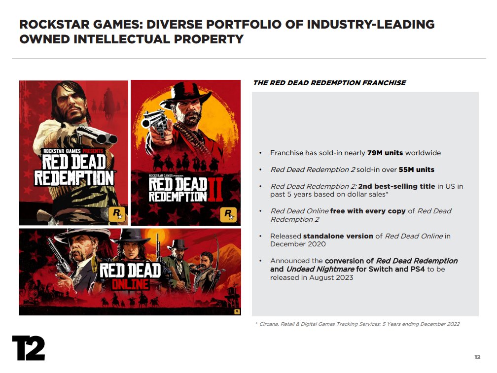 What would you consider a reasonable price for the ps4/pc port of Rdr1? : r/ reddeadredemption