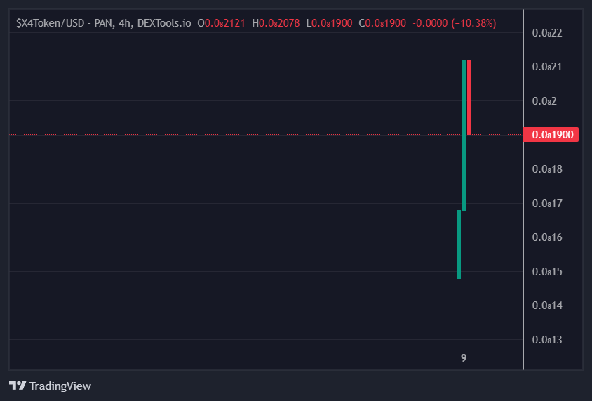 CryptoGem888 🪸👤 tweet media