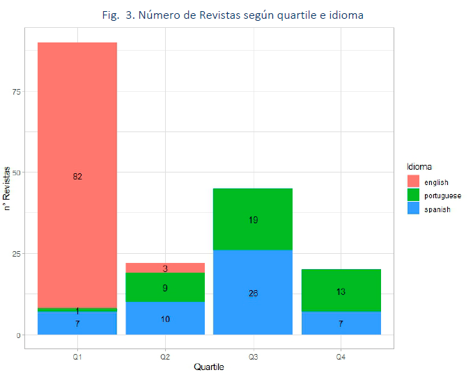 utprepositorio's tweet photo. Revistas en #GoogleScholarMetric 2023 integradas en @ScimagoJR 
300 revistas (ES, PR, EN)
182 en SJR
109 editoriales
105 #OpenAccess
49.5% en Q1
65 de Latinoamérica (de Costa Rica @RevistaEducare)
De 15 países, 25 áreas de investigación.
https://t.co/E1wDL5fmtl
@UTPInvestiga https://t.co/evLmhYkNH5