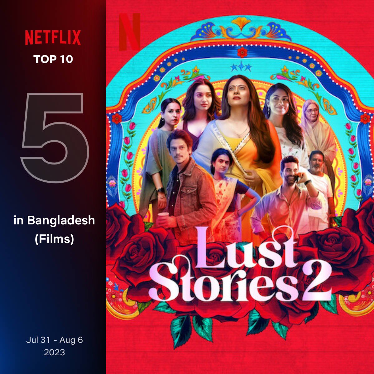 #LustStories2 spends SIXTH CONSECUTIVE WEEK on the Netflix Top 10 Films Chart in India, Pakistan and Bangladesh.

The anthology sequel features an ensemble cast of #Kajol, #TamannaahBhatia, #MrunalThakur, #NeenaGupta, #VijayVarma, #AmrutaSubhash, #TillotamaShome, #KumudMishra and…