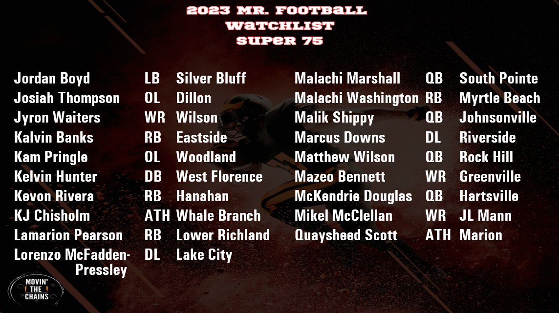 MovinChains's tweet photo. 🚨2023 Mr. Football Watchlist🚨
⭐️⭐️SUPER 75⭐️⭐️

#schsfb #hsfb
*award limited to Senior SCHSL players* https://t.co/M1eARVK3QB