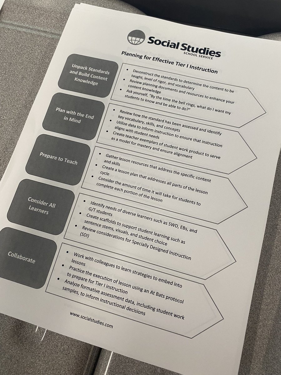 J_Filipow's tweet image. The @SocialStudiesSS PIT Crew had a great time with @SpringISD Middle School Social Studies teachers! We are excited to begin this new partnership! Thank you @michelle_neyrey for your hospitality. @Jasonih @montra_rogers #PartnersWithAPurpose
