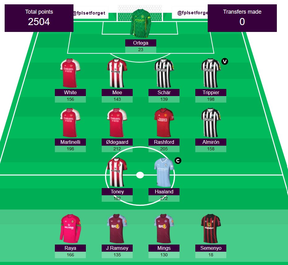 fplsetforget tweet picture