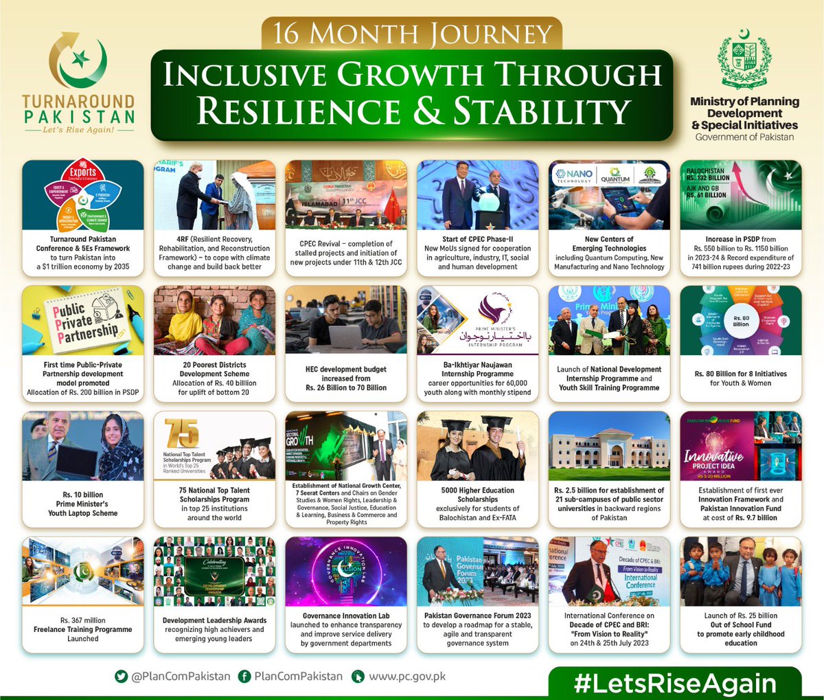 betterpakistan's tweet photo. Alhamdulillah! 
We Turned around Pakistan. 
Let’s Rise again! https://t.co/zlwwntglsO