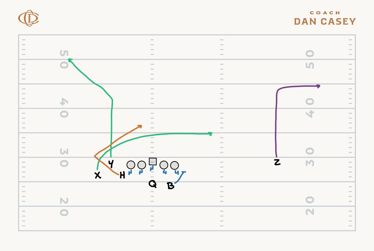 Coach Dan Casey tweet media