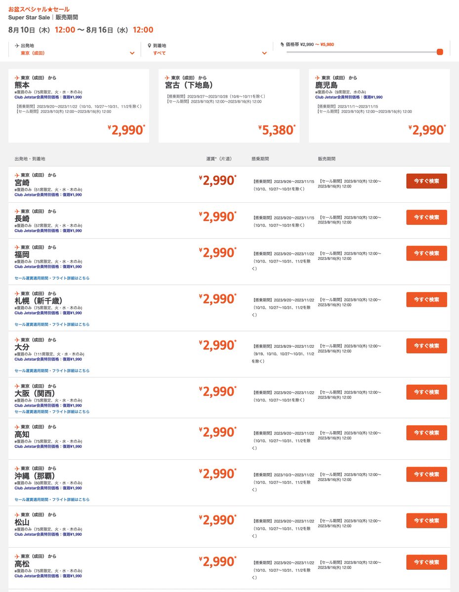 trawi_site's tweet photo. Jetstarのスーパースターセール
8月10日12時～16日12時に開催
9月20日～11月22日に復路2,990円

【復路2,990円の路線】
東京-札幌
東京-大阪
東京-香川
東京-愛媛
東京-高知
東京-福岡
東京-長崎
東京-大分
東京-熊本
東京-宮崎
東京-鹿児島
東京-沖縄

大阪-札幌
大阪-東京
大阪-沖縄

名古屋-福岡
名古屋-沖縄

札幌-東京
札幌-大阪

福岡-東京
福岡-名古屋

沖縄-東京
沖縄-大阪
沖縄-名古屋

香川-東京
愛媛-東京
高知-東京
長崎-東京
大分-東京
熊本-東京
宮崎-東京
鹿児島-東京

※ 席数が少ないため早押し
※ 路線ごとに曜日限定