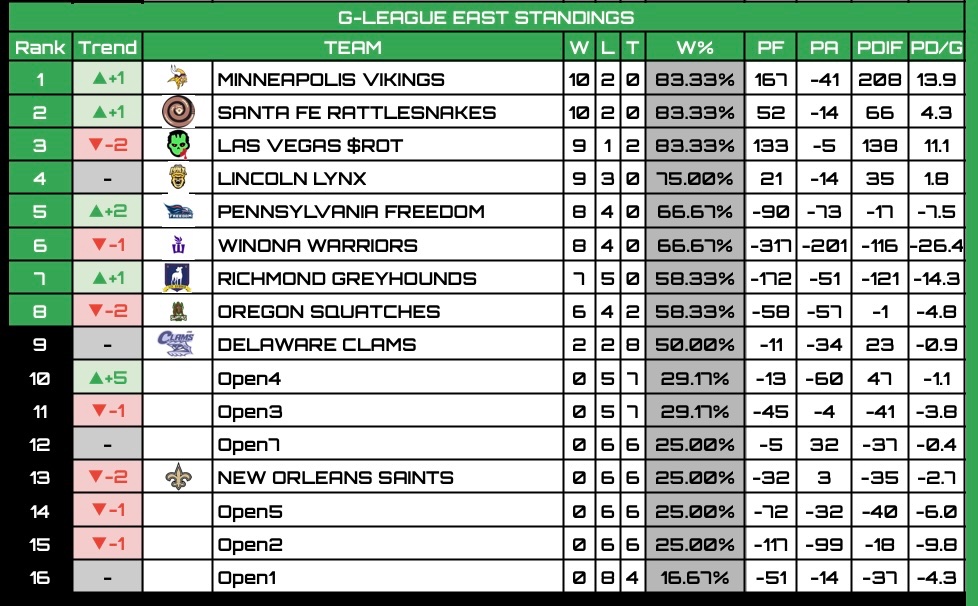 RFNA G-League tweet media