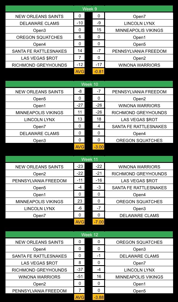 RFNA G-League tweet media
