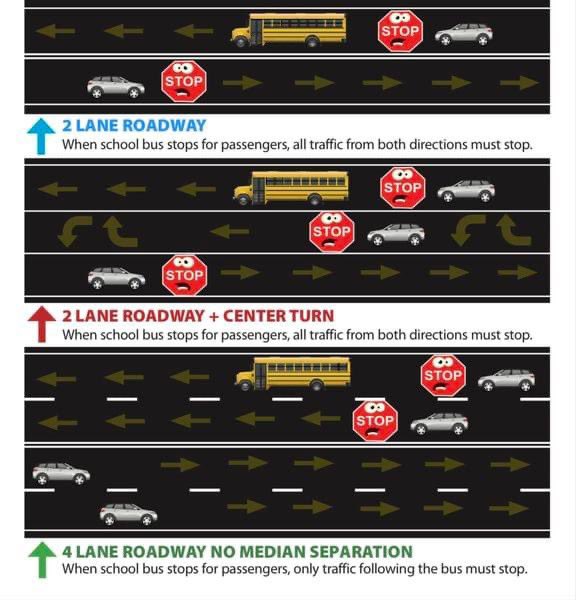 WarrenCoSO's tweet image. The 2023-2024 @WarrenCoSchools school year begins tomorrow! Here is a quick school bus safety refresher and a reminder about Kentucky Law when it comes to stopping for school buses. Keep our kids safe - STOP for school buses when their stop arm and red lights are activated!