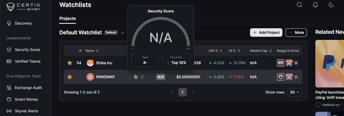 Tokeonomy's tweet image. Nice job #PAWSWAP top 10 Percentile...

#crypto #eth #paw #moon #bullrun @PawChain
