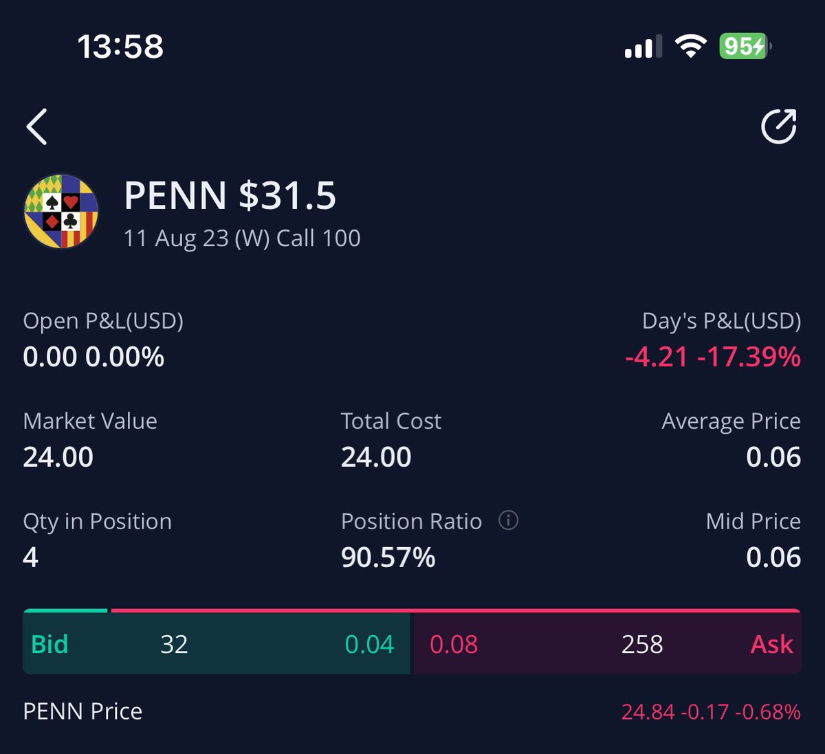 bluedeviltrades's tweet photo. Bought a few $PENN calls for gags and shats. Hopefully they’ll be worth something by open tomorrow 🤷‍♂️ https://t.co/d594AD4M4Y