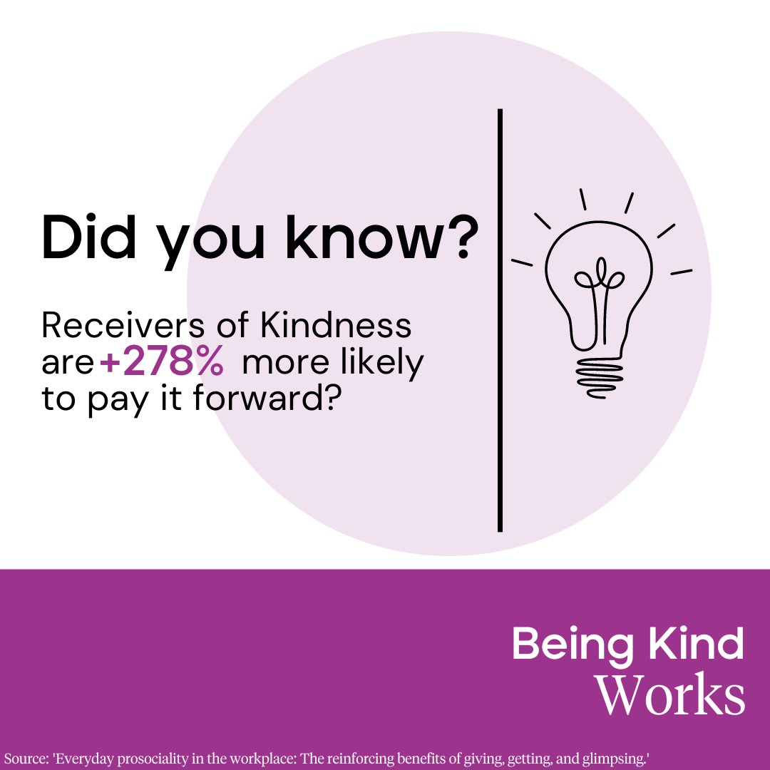 When we engage in Acts of Kindness, we experience a surge of positive emotions. These emotional rewards not only make us feel good but also have a contagious effect on those around us! #BeingKindWorks #KindnessFacts #BenefitsToEmployees #InspirePositivity