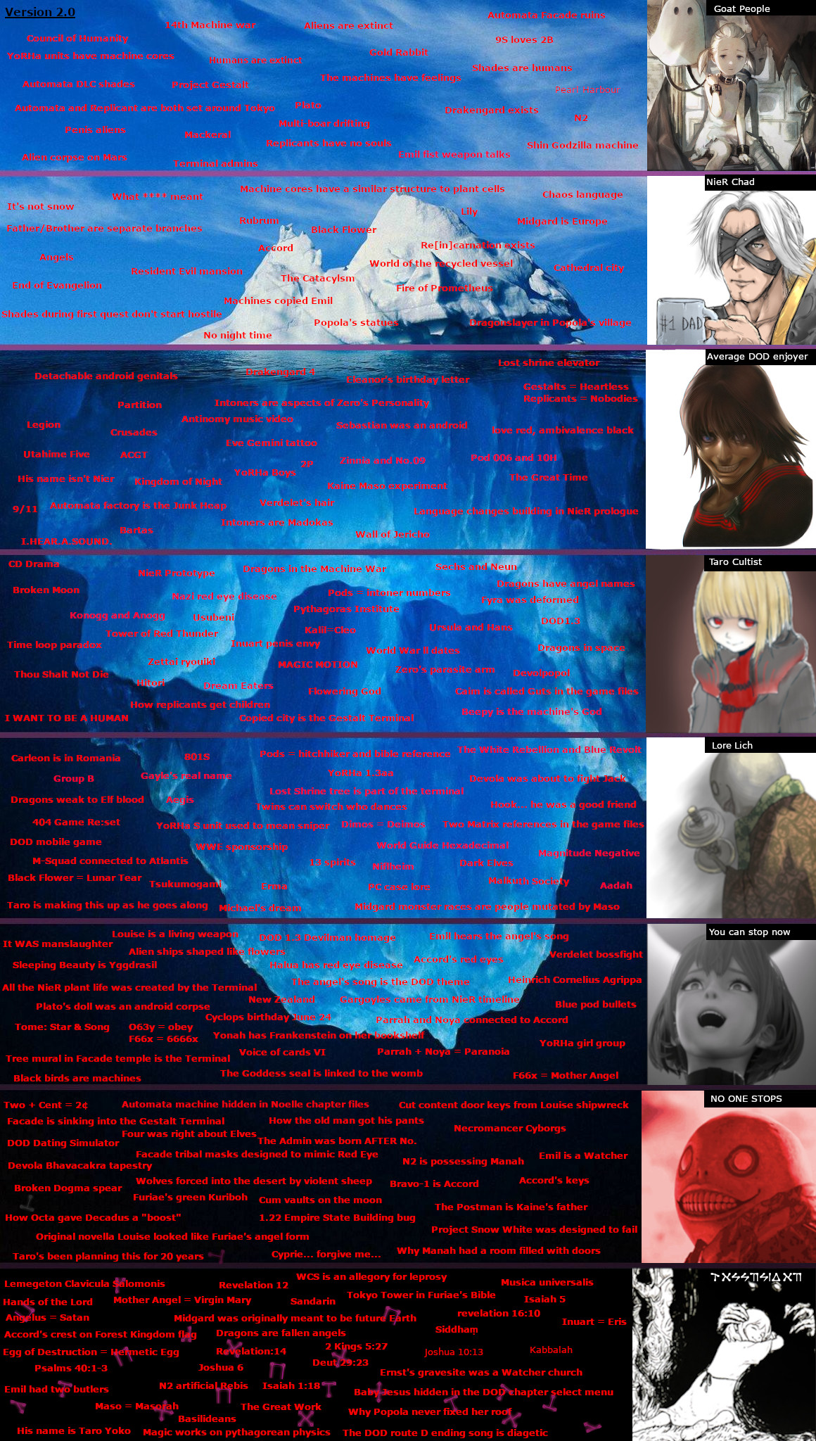 Iceberg Charts The Iceberg Chart About The Universe Version 1.0