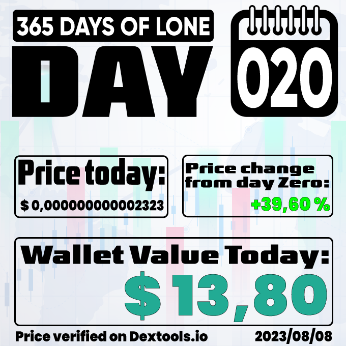the_lone_coin's tweet photo. LoneCoin - From Day Zero to Hero!!!  

2023/08/08 - DAY 020

Trade here:
https://t.co/oWGu7Zr4q8

Webpage:
https://t.co/Tvjk98ARyA

Summer Giveaway:  
https://t.co/ZPnJaMawQA

Telegram:
https://t.co/Qs0YTt1QSK

#LoneCoin #memecoin #meme #BNB #Crypto #cryptocurrency #365LONE https://t.co/vcSalc85Mu