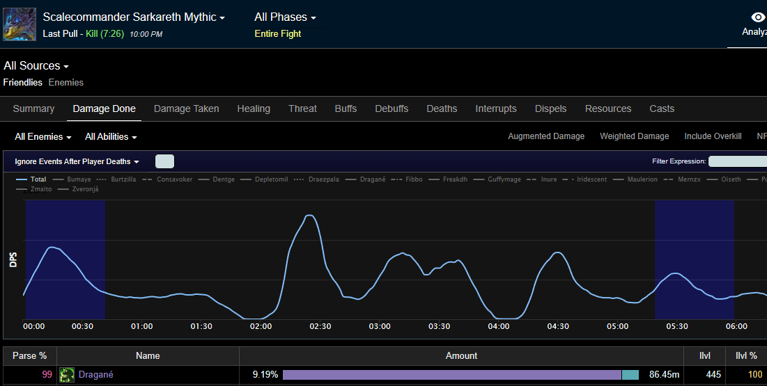 draganeLoL's tweet photo. Purple boy and guild kills purple boy, also did a World #44 all regions / specs on our 1st kill which i find really f*cking cool! 

Fun tier and excited for next! #WoW #Sarkareth https://t.co/nsE9adIbAF