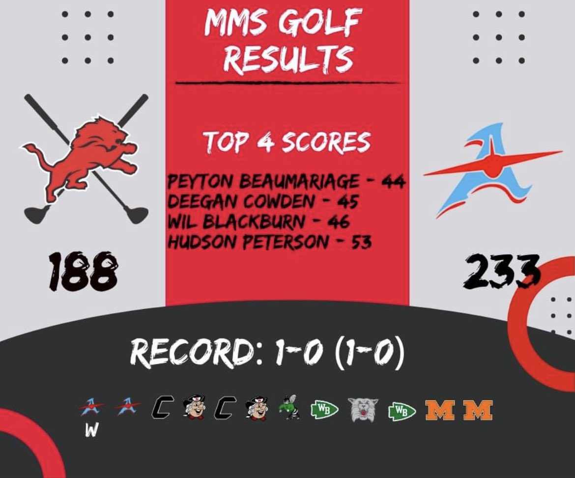 minerva_golf's tweet photo. https://t.co/aAKIGloILR