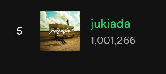 KatteyesSupport's tweet photo. ¡Se logró! Jukiada de Katteyes ha superado el millón de reproducciones en Spotify
¡Gracias a quienes apoyaron! https://t.co/uPJJ3HAbQh