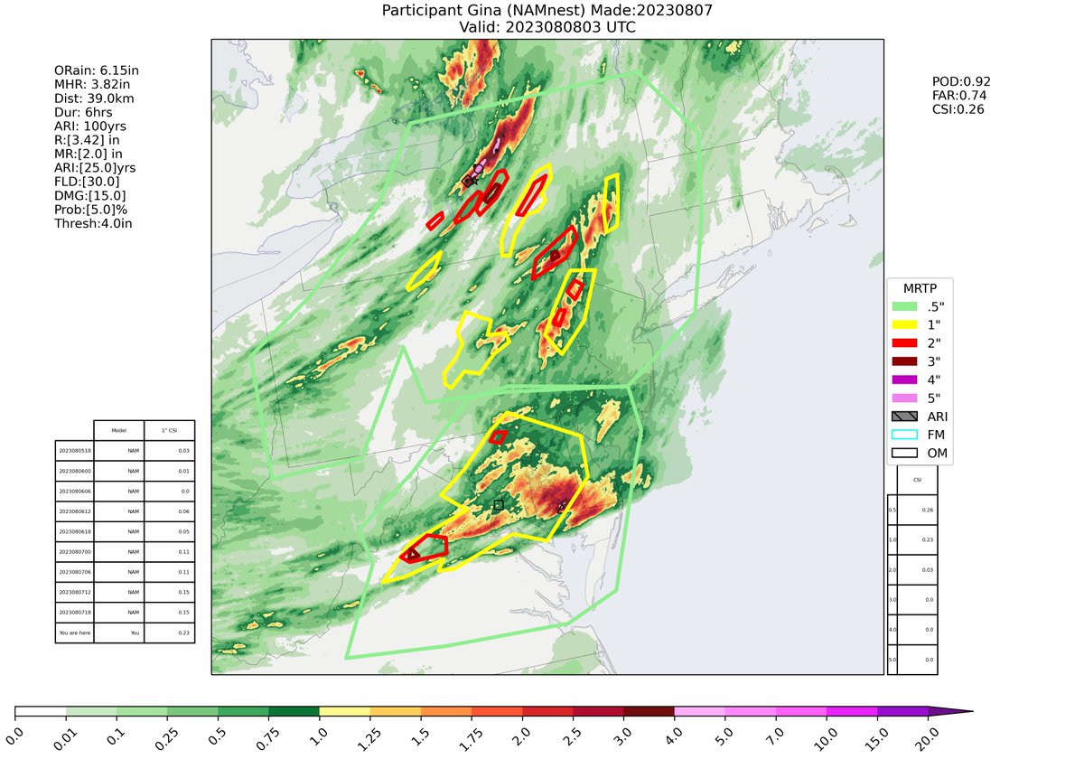 Gina Eosco tweet media