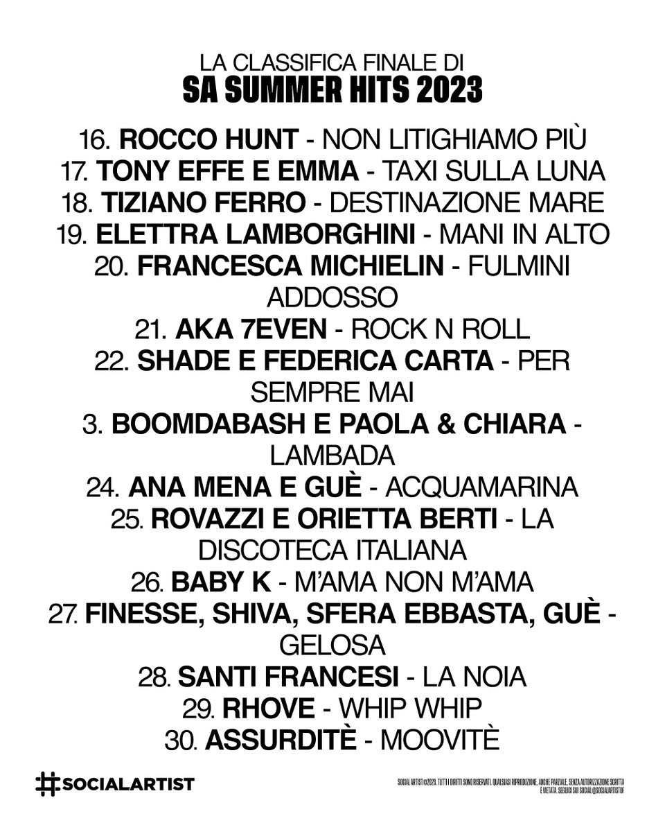 serenissimee's tweet photo. ‼️| Wax è presente nella classifica finale degli #SASummerHits 2023 con Anni 70!! https://t.co/QzGYeThzA7