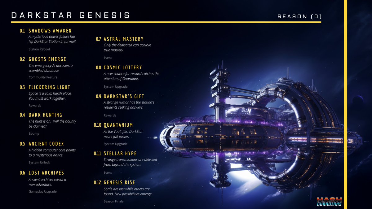 HashGuardians's tweet photo. 🚨Guardian Alert!!🚨
A new system has just been activated on our discord & it all starts with:
👉Season (0): DarkStar Genesis👈
Jump into the story, push progress forward, & unlock utility through our totally revamped and community focused rewards system.
#Rewards $ADA #NFT https://t.co/a1cCsA1wmT