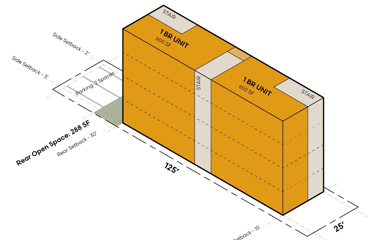 Chicago Cityscape (@chibuildings) on Twitter photo Remember the Standard 6-3 and Standard 8-3 multi-unit building design we promoted that the #ConnectedCommunities ordinance makes possible again?
<a href="/aggregatestudio/">Aggregate Studio</a> created this massing diagram & unit layout to visualize how it could be designed. chicagocityscape.com/guide/standard… Remember the Standard 6-3 and Standard 8-3 multi-unit building design we promoted that the #ConnectedCommunities ordinance makes possible again?
<a href="/aggregatestudio/">Aggregate Studio</a> created this massing diagram & unit layout to visualize how it could be designed. chicagocityscape.com/guide/standard…