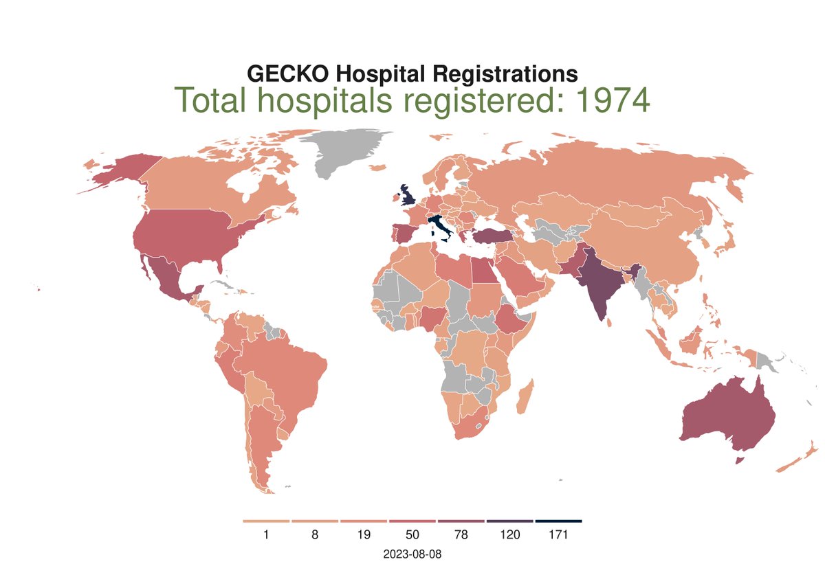 gecko_study's tweet photo. Our first week of data collection has recruited 7⃣9⃣7⃣ patients, so far 🥳

With >1⃣9⃣0⃣0⃣ hospitals globally, our top 3 center recruiters are:

🇬🇧UK
🇮🇹Italy
🇹🇷Turkey

There's still time to register for this global cohort on #cholecystectomy here 👉 https://t.co/g2gCEXFsmD https://t.co/pfE1dYIXsi