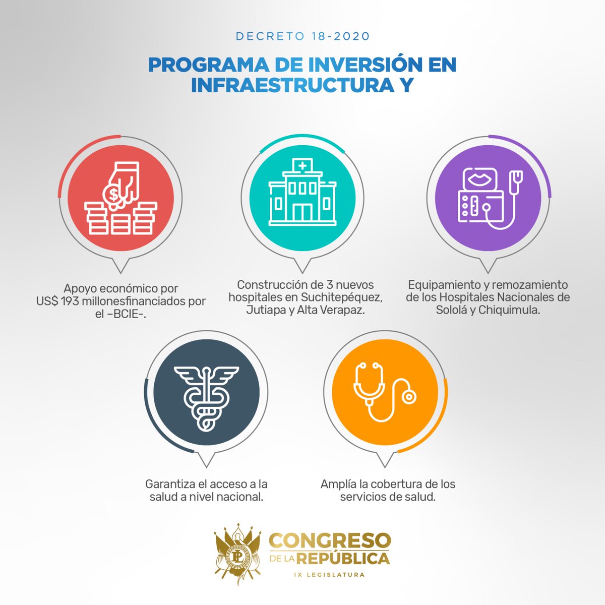 CongresoGuate's tweet photo. Cabe resaltar que los diputados por medio del Decreto 18-2020 viabilizaron los fondos para la construcción de nuevos hospitales para el país, así como para el equipamiento y remozamiento de otros centros asistenciales.

🏛#IXLegislatura https://t.co/55MPsSpioW