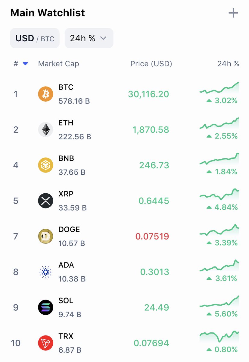 legen 🚀🌕 tweet media