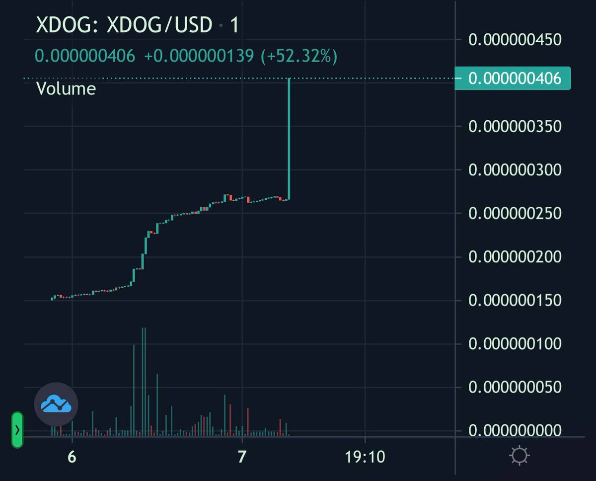 adil_emrah's tweet photo. #X_DogToTheMoon

Come to @X_DogToken and have your financial freedom soon! We did just 300% in 3 days!!! Do not miss the train!!! King of the Dogs returned back...

Come join us 🐶🐶🚀🚀 and enter our telegram group!!!

https://t.co/vHNPv1zK0c

Target is 1000X soon!!! Buy now, dont miss the train!!!