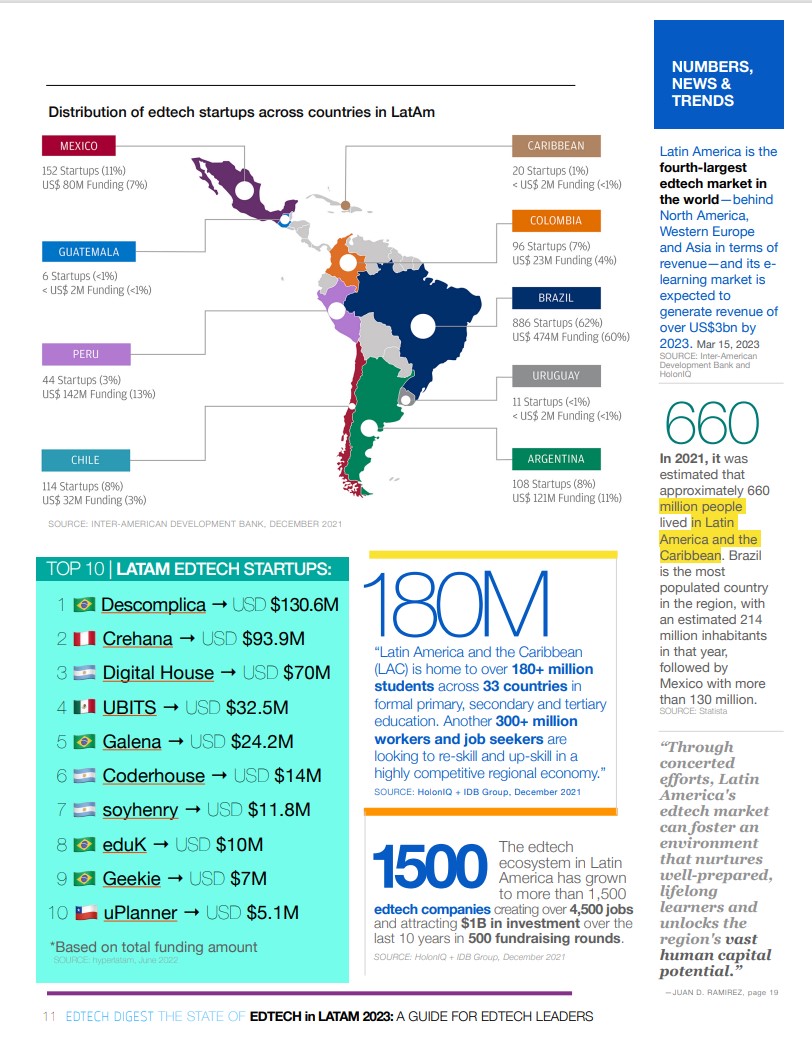 Les compartimos un extracto de la revista de EdTech Digest, donde nos mencionan junto a otras Edtech relevantes en la región. 

La revista hace mención a la situación actual del mundo de las Edtech y cómo hacer frente a los retos de la transformación digital.