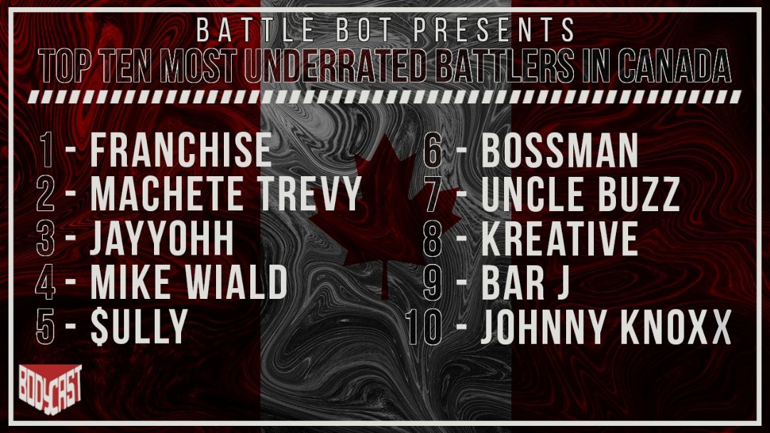 The Bodycast tweet media