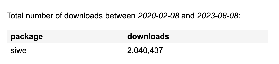 signinwitheth's tweet photo. 2 million downloads 😎 https://t.co/I2UjIM05du