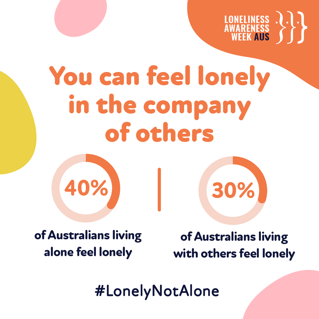 Lonelinessis about how disconnected you feel, rather than how many connections you have. Avoid making assumptions that someone is or isn't lonely simply based on the people they have around them. 

#LonelinessAwarenessWeek #LonelyNotAlone