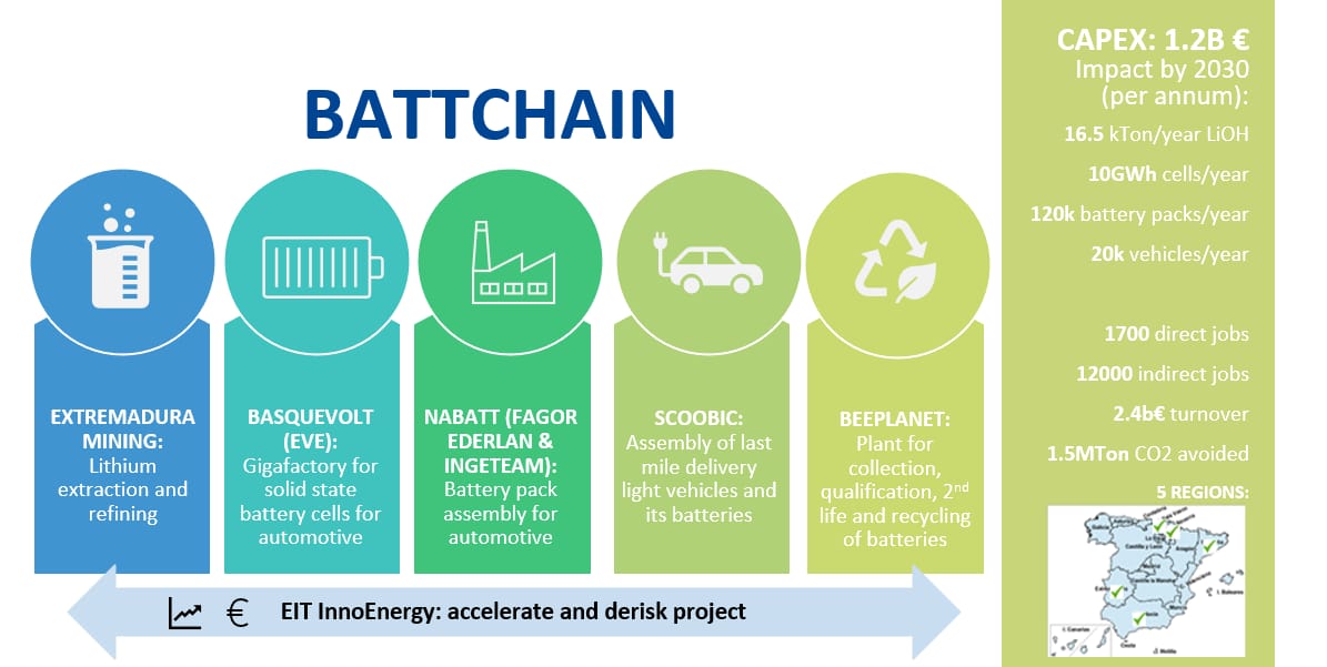 <a href="/JosePedroTorre5/">Jose Pedro Torres cl</a> <a href="/MoraAliseda/">Julián Mora Aliseda.</a> Pues defendiendo ese principio, es incoherente que apoyes la mina de Cáceres, pues ese litio va para el Battchain fuera de Extremadura o para la fábrica de LG en Polonia. En Cáceres, nada.
#NoALaMinaCC