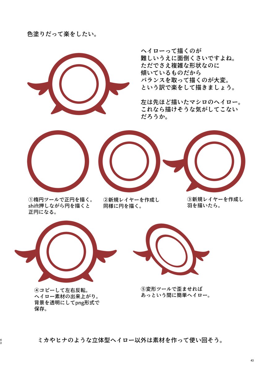 コミケに持っていくメイキング本のサンプル。全文はこちらから