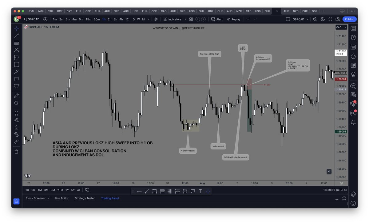 Trade Matrix Example MY STEP BY STEP TRADING MODEL 💰 THE GLITCH IN THE MATRIX 🤯 First and ...
